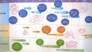 成長発達